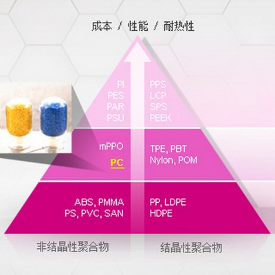 型號(hào)分類查詢